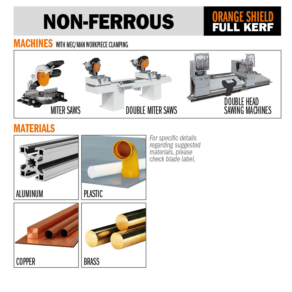 Industrial Thin Stock Non-Ferrous Metal, PVC Blades